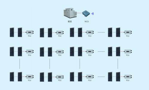 先進的通訊技術