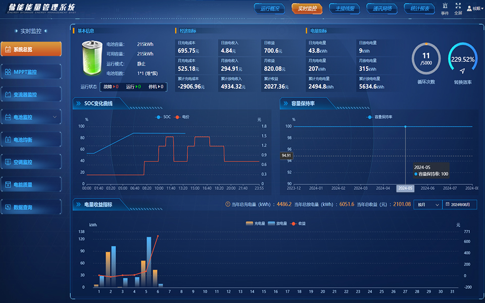 曦日產(chǎn)品特點